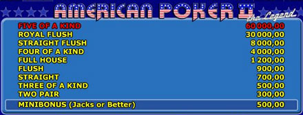 American Poker II Gewinne