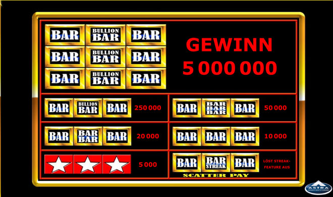 bullion bars gewinne