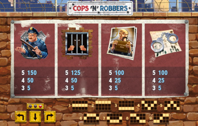 Cops'n Robbers Gewinne