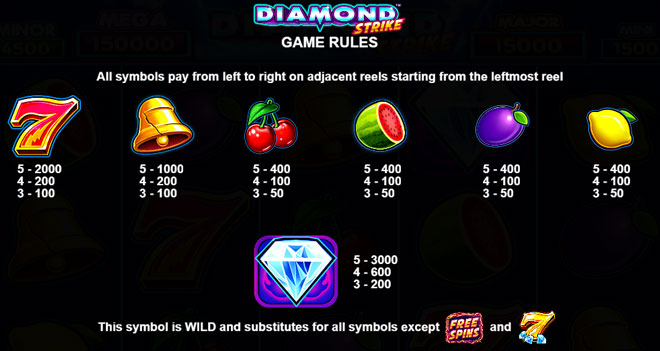 Diamond Strike Gewinne