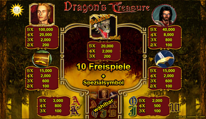 Dragons Treasure Gewinne