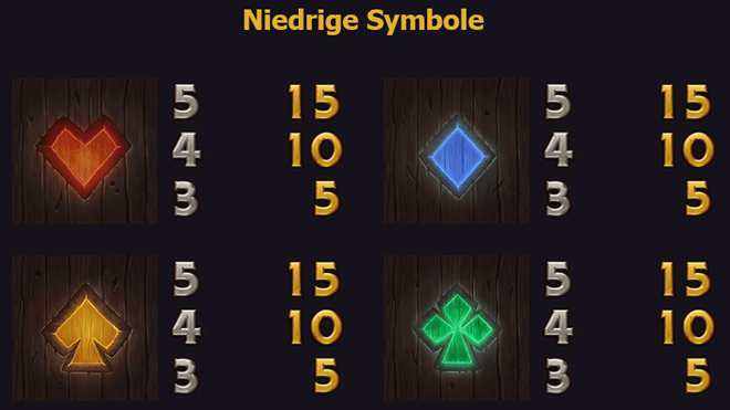 Dwarf Mine Niedrige Symbole