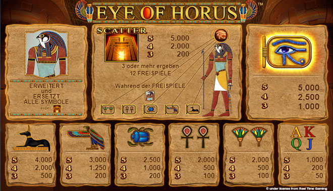 eye of horus gewinne