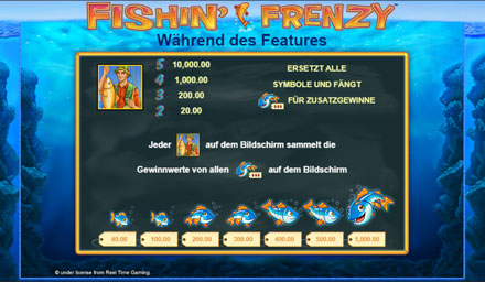 fishin frenzy bonus