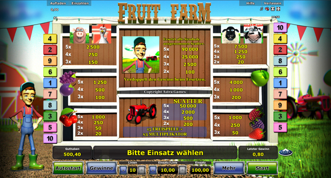 fruit-farm-gewinne