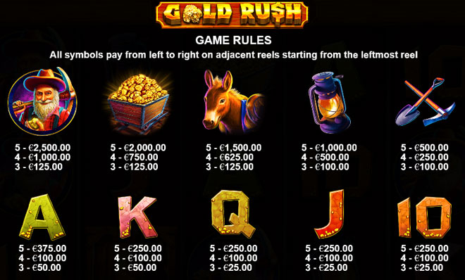 Gold Rush Gewinne