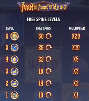 Ivan and the immortal King Free Spin Levels