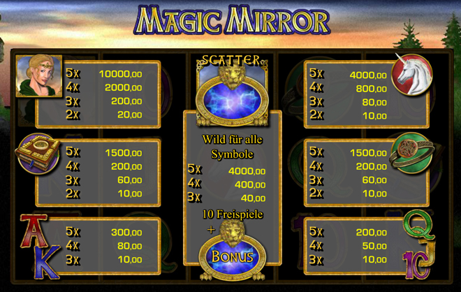 magic-mirror-gewinne