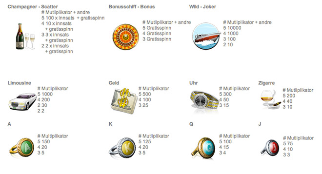 mega fortune spielen