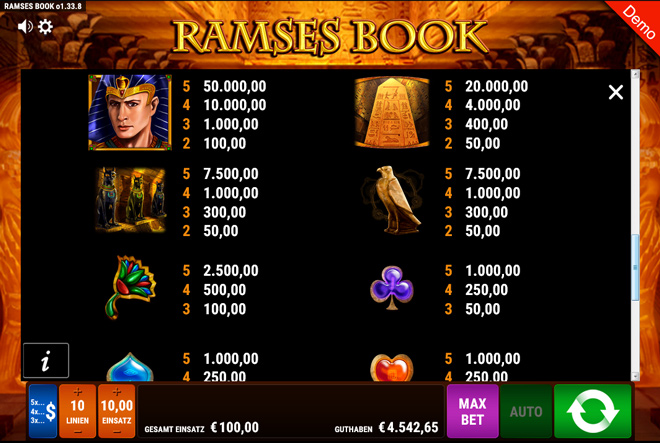 Ramses Book Gewinne