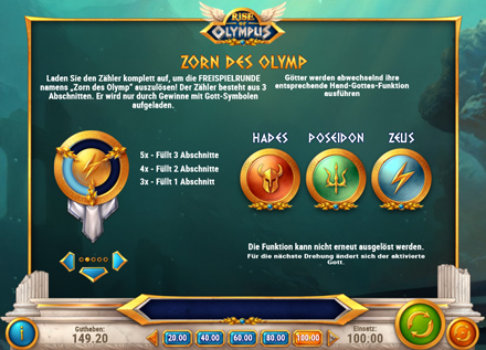 Rise Of Olympus Zorn des Olymp