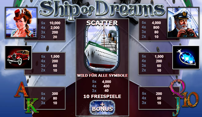 ship-of-dreams-gewinne