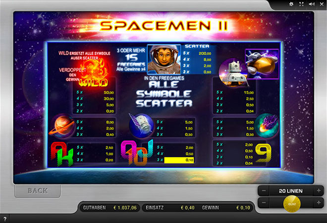 spacemen 2 symbole