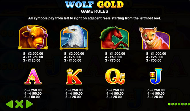 Wolf Gold Gewinne